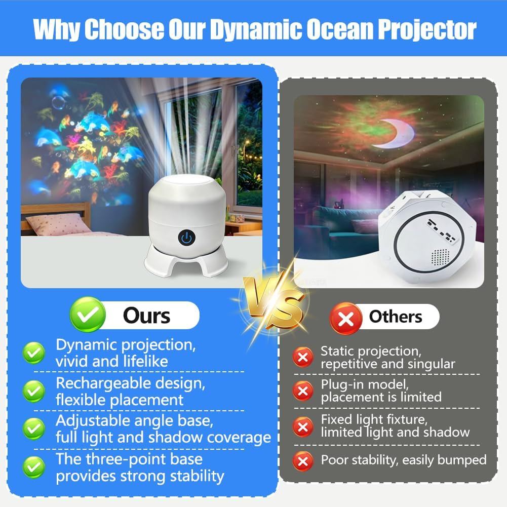 Dynamic Rotating LED Projector Light, Projector Lamp for Kids, Ocean World Projection Lamp, Adjustable Brightness, 360° Rotating Unique Base Design, for Meditation, Bedroom, Home Theater